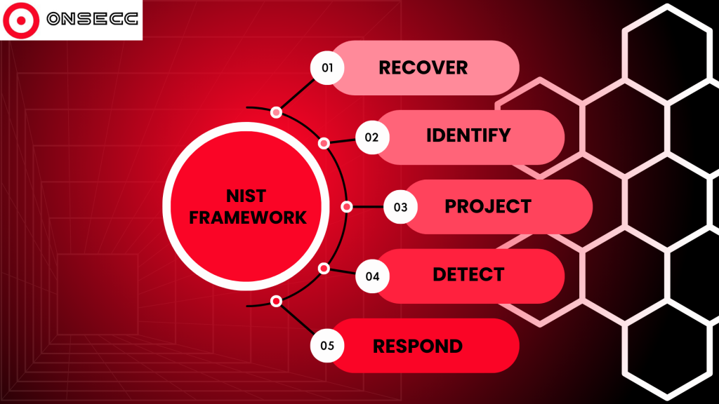 The NIST Cybersecurity Framework: Is Your Organization Prepared for the Worst?