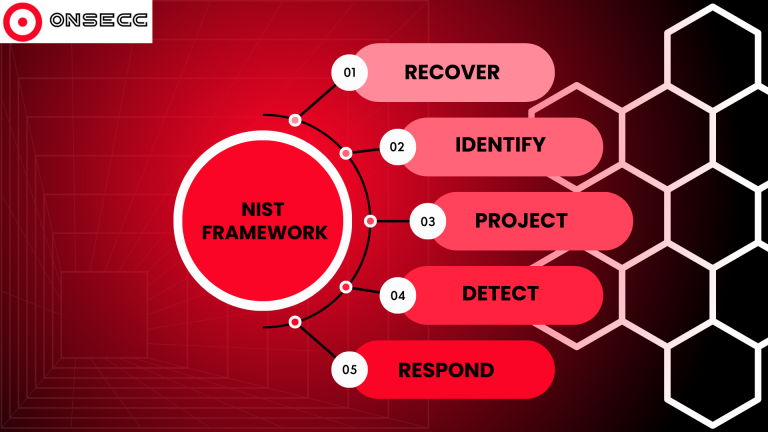 Read more about the article The NIST Cybersecurity Framework: Is Your Organization Prepared for the Worst?