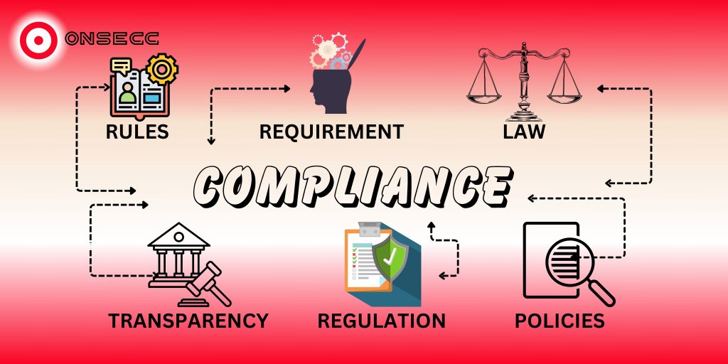 What is Compliance and Cybersecurity: Essential for Modern Businesses