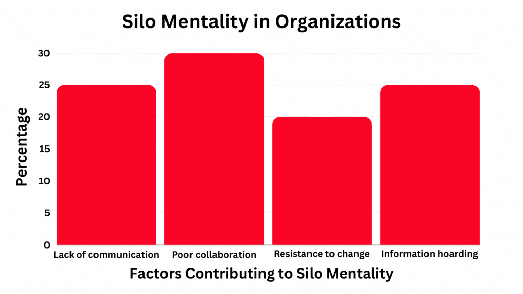 The Hidden Costs of Silo Mentality: Why Collaboration is Key to Effective Cybersecurity Compliance