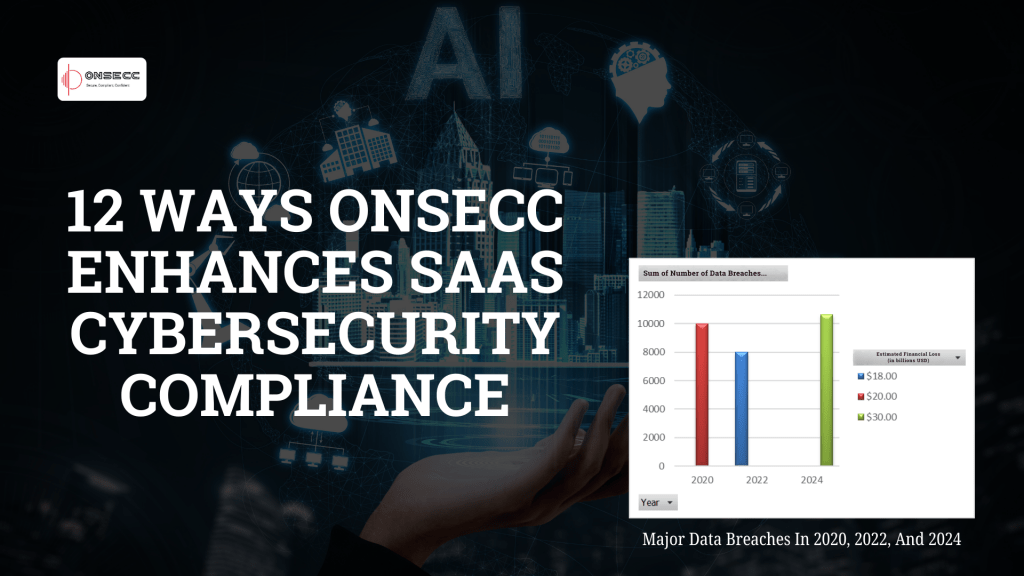 12 Ways Onsecc Enhances SaaS Cybersecurity Compliance